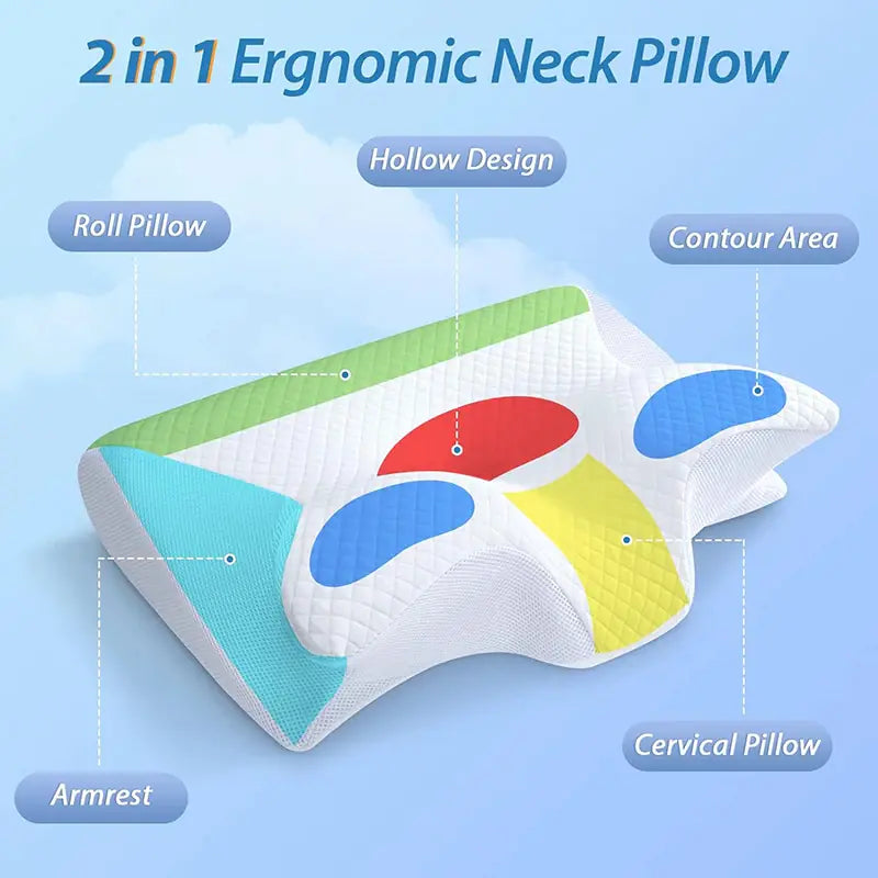 2-in-1 Ergonomic Neck Pillow with labeled parts on a blue background